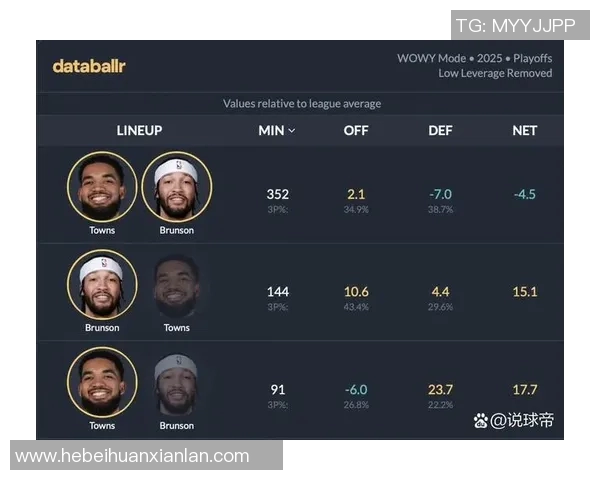 尼克斯黑马之谜揭晓布伦森与OG组合成联盟净效率之王