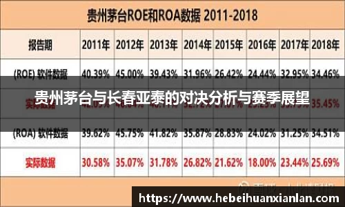贵州茅台与长春亚泰的对决分析与赛季展望
